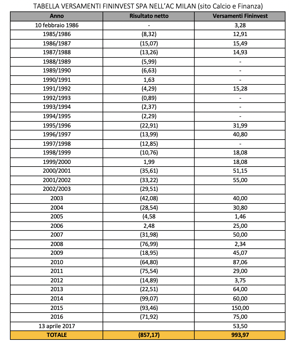 Schermata 2019-02-20 alle 08.41.52