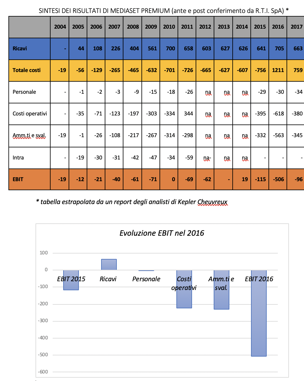 Schermata 2019-02-20 alle 08.47.57