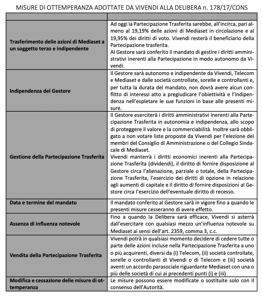 Schermata 2019-02-20 alle 12.34.17