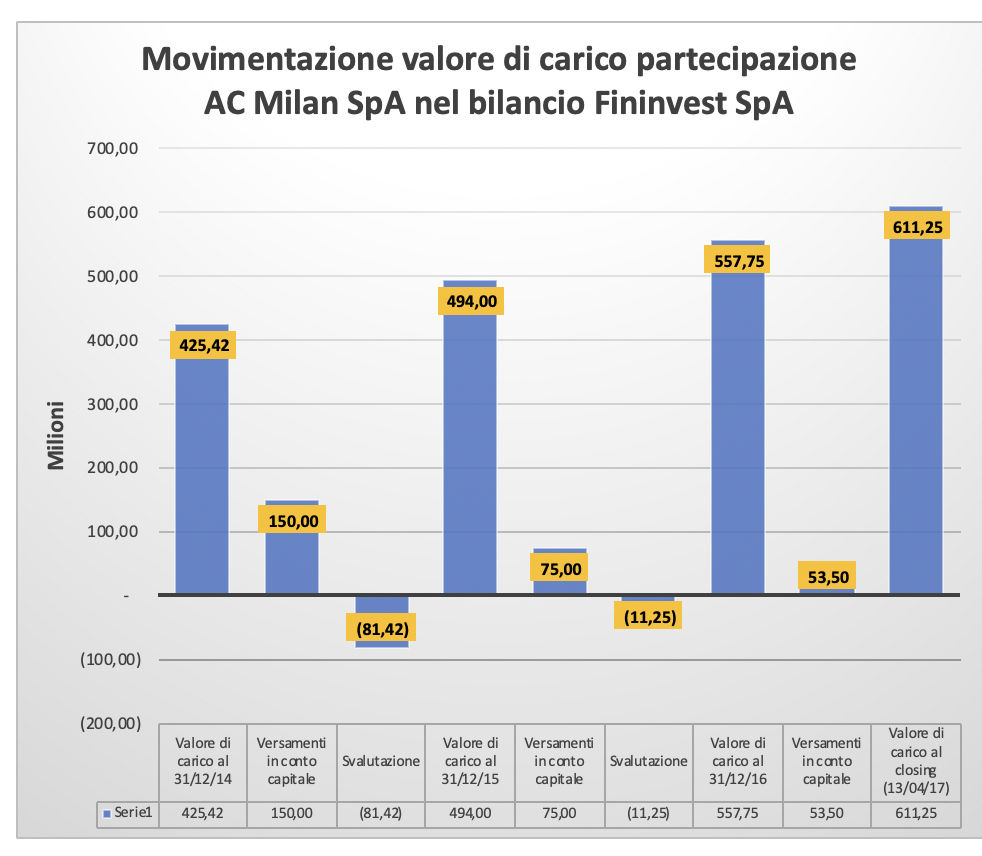 Schermata 2019-02-20 alle 12.37.19